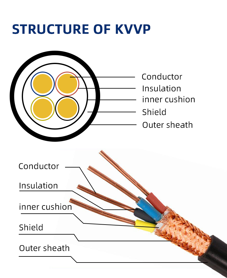 Empower Your Systems with Reliable 4 Core Control Cables
