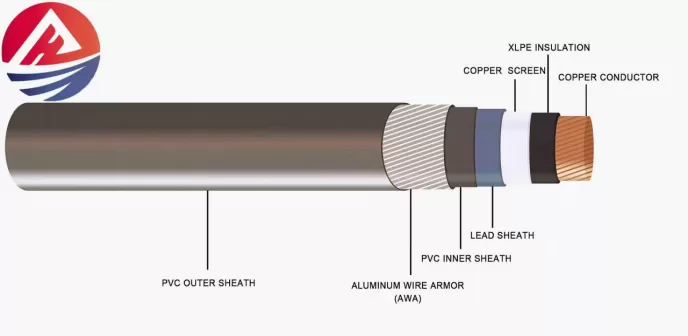 Electric Rubber Power Cable: 120,000 Meters Supplied to Fields General Trading FZ-LLC in Iraq