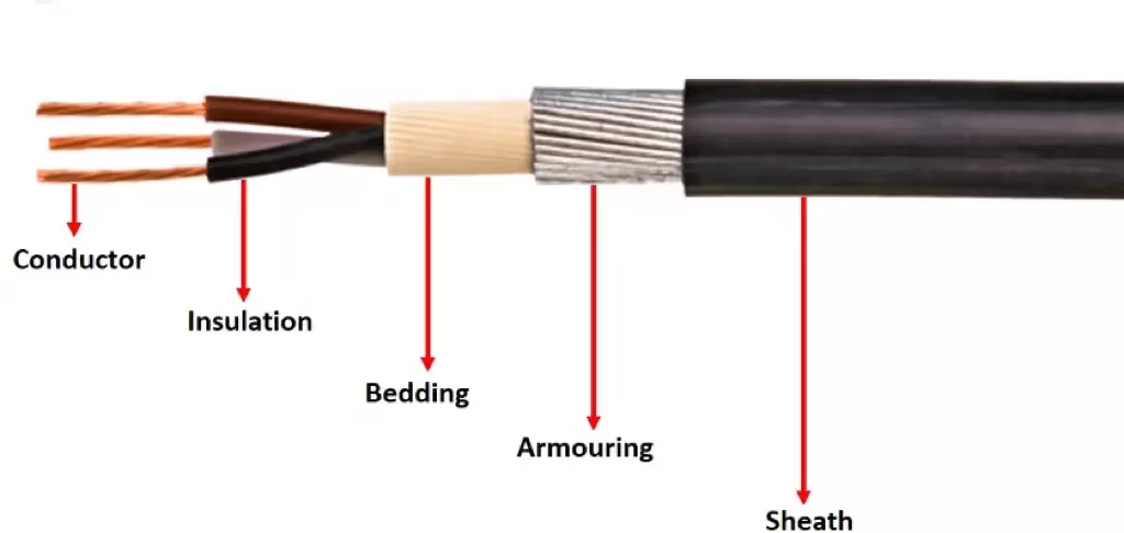 Power Your Projects with Precision: Premium LV Cable Solutions