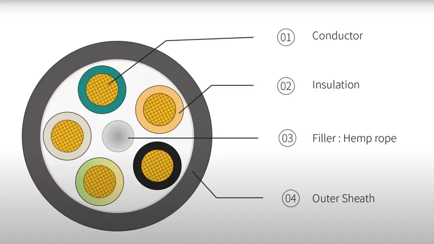 Customized products Rubber wire with steel core