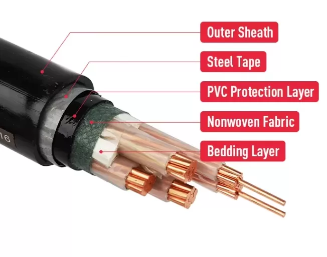 YJV22 Cable – Durable and Reliable Power Transmission Solution