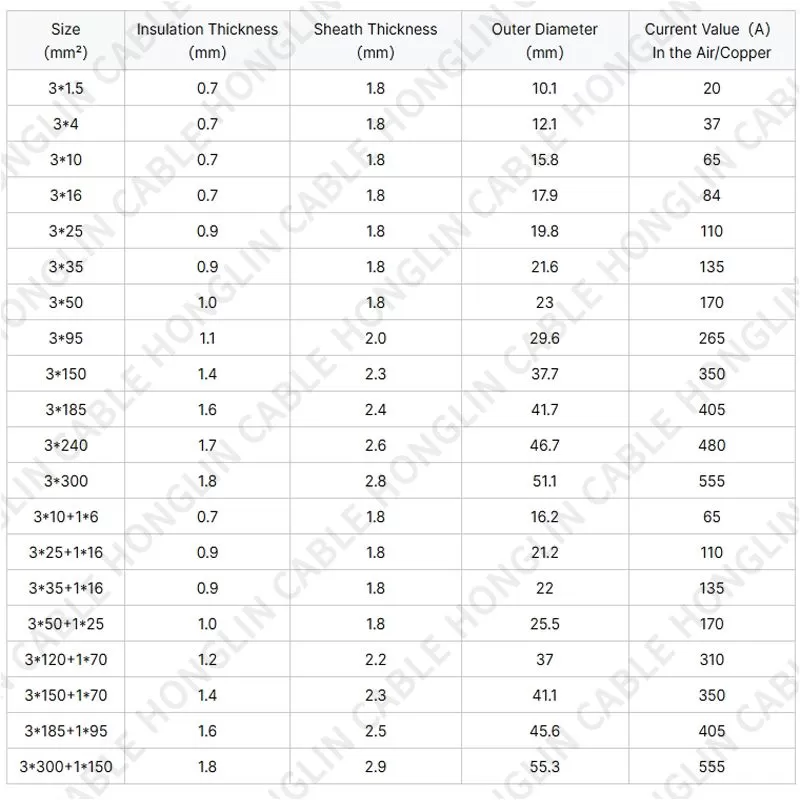 Low Voltage Power Cable