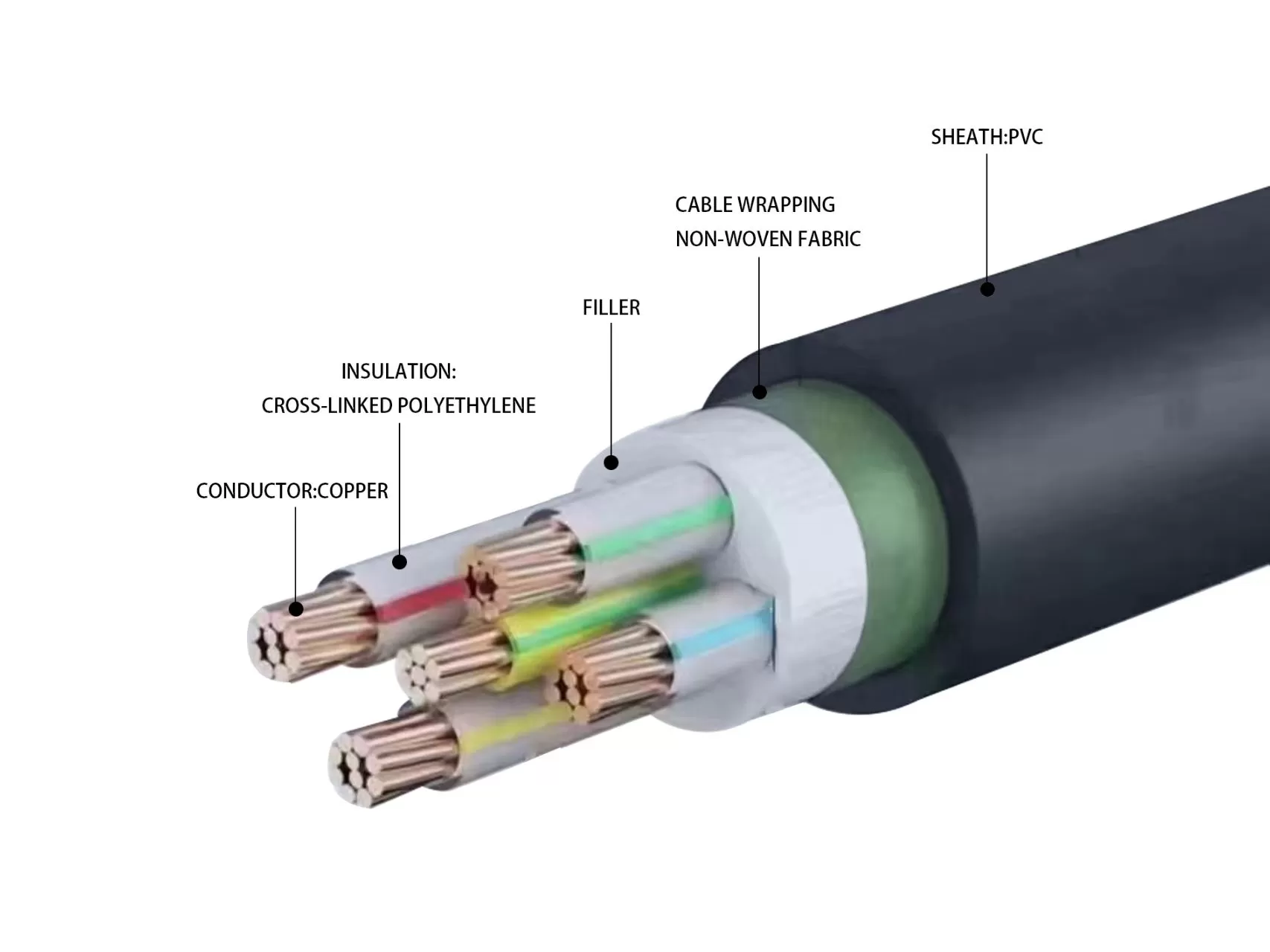 E-YY-J 5x6 mm2 black 0,6/1kV electric cable NYY-J